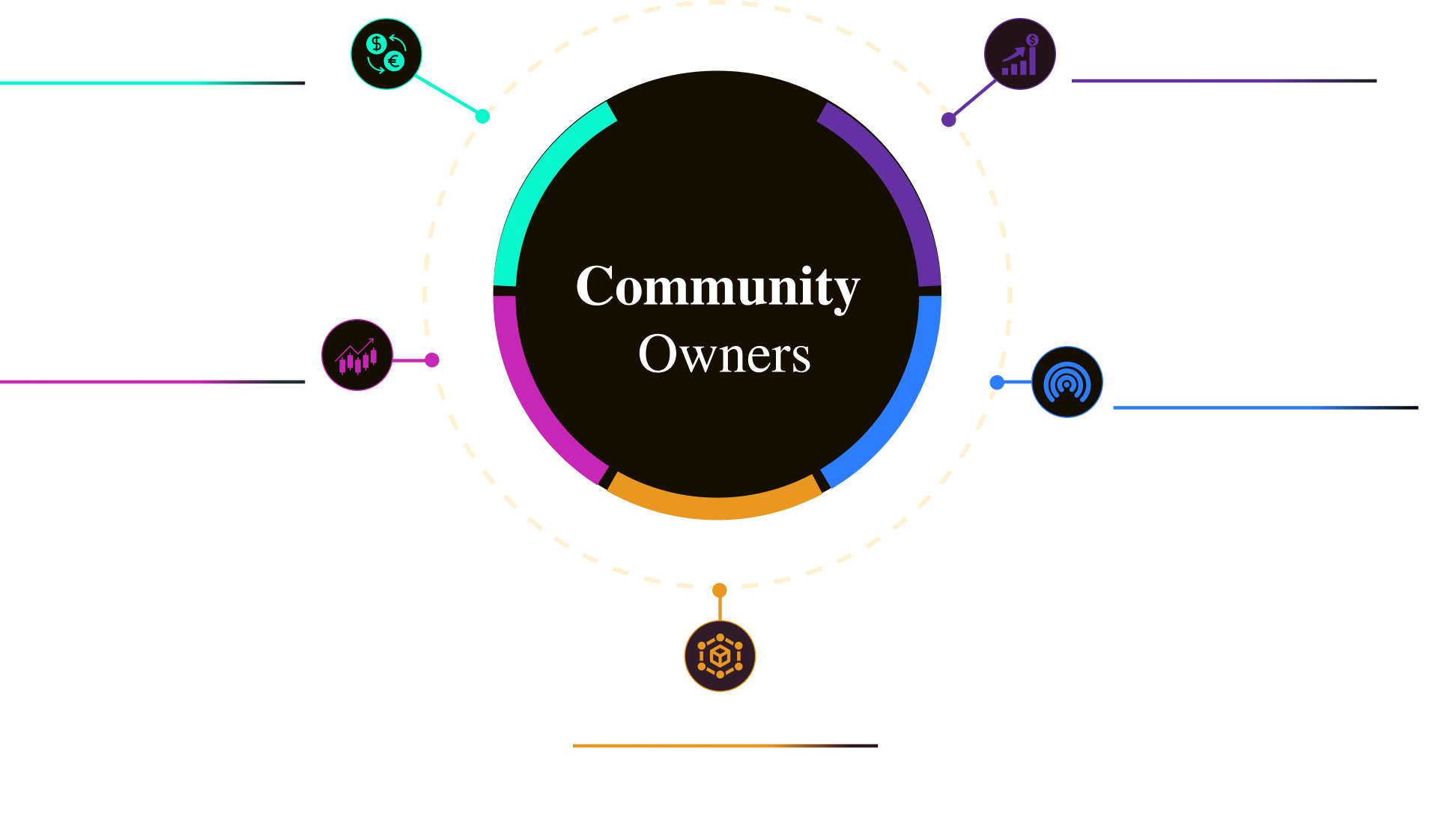 For Community Owners